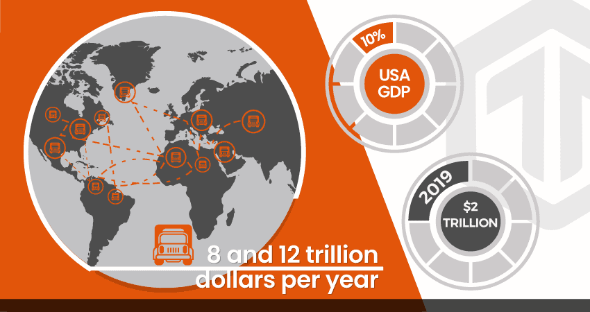 the logistics market there reached a whopping 2 trillion