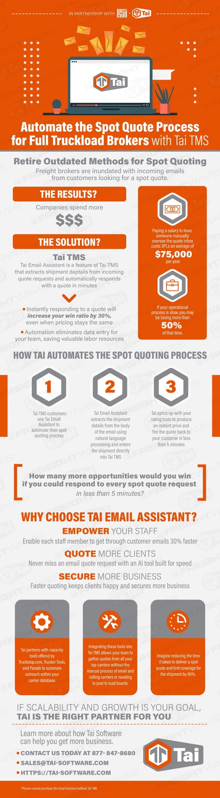 Automate the Spot Quote Process for Full Truckload Brokers