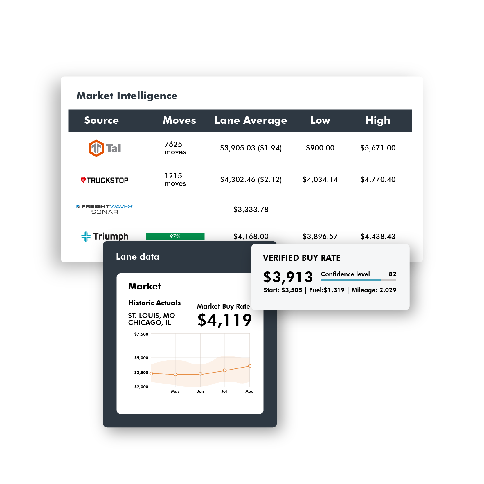 Tai rate intelligence tools on a tablet