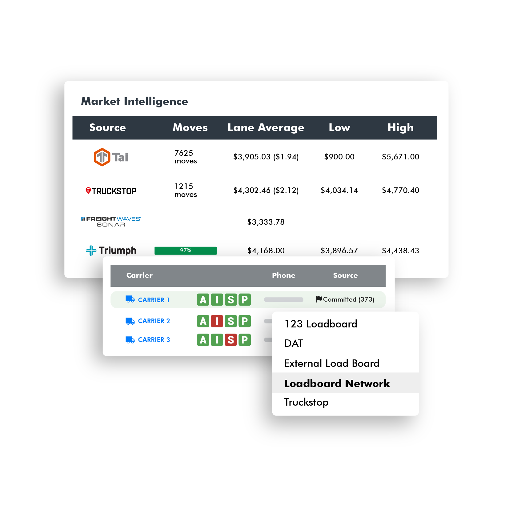 Tai market intelligence and load board posting