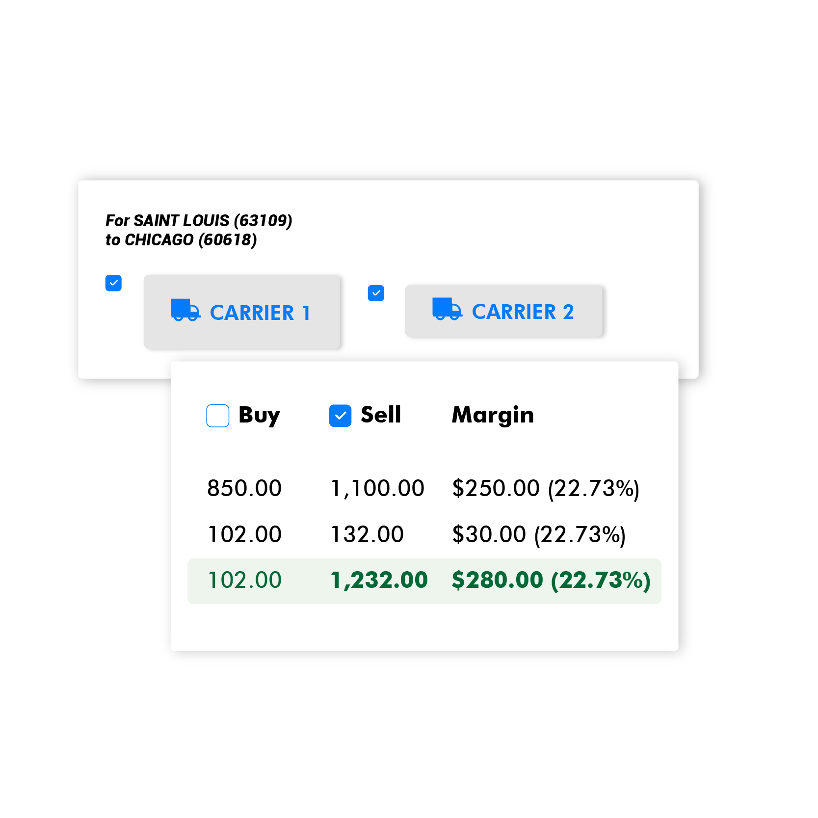 Tai margin protection accounting and invoice audit